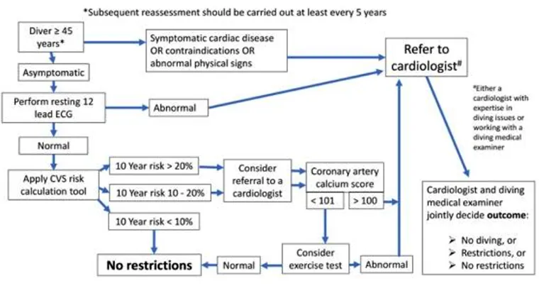 cardio check