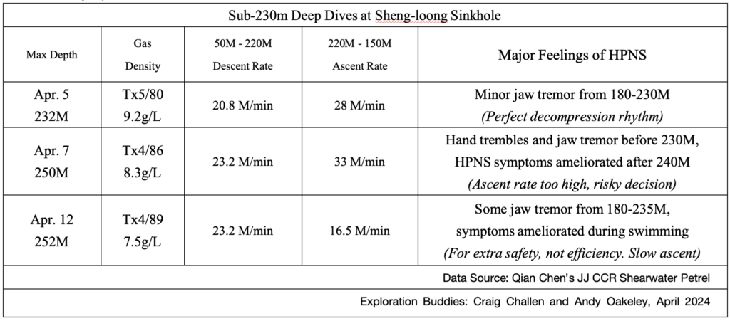 hpns symptoms chart