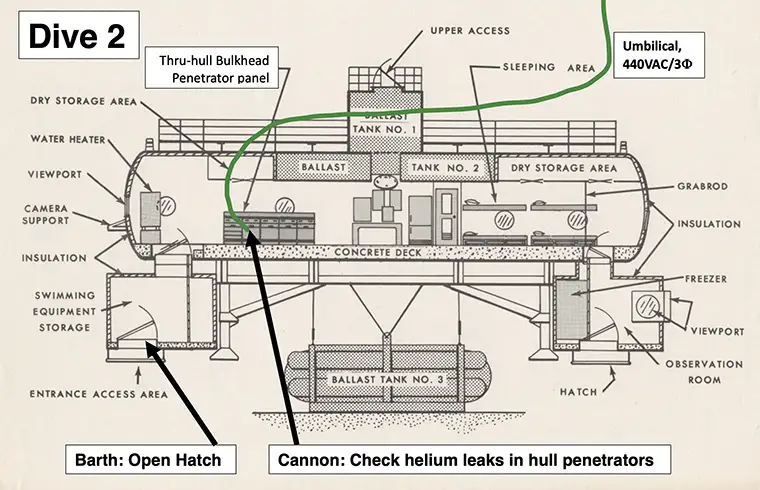 goals of the second dive to SEALAB III