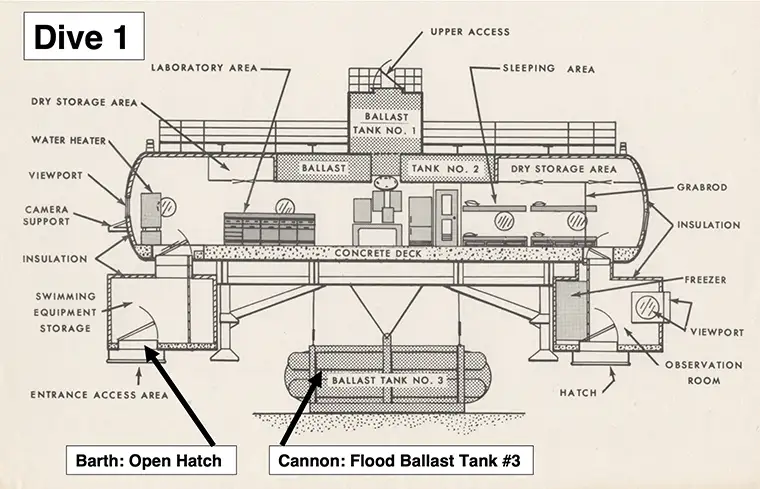 The goals of the first dive to SEALAB III