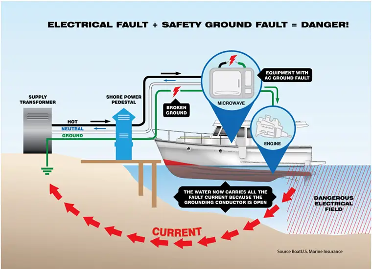 Electric Shock Drowning